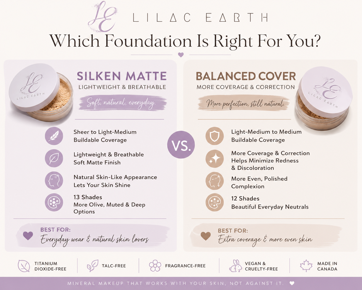 Balanced Cover Foundation Sample Set | Find Your Shade